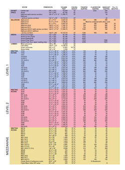 capacity chart